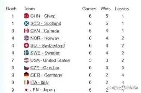 奥地利对阵中国:世界男子冰壶锦标赛循环赛较量 奥地利对阵中国:世界男子冰壶锦标赛循环赛较量