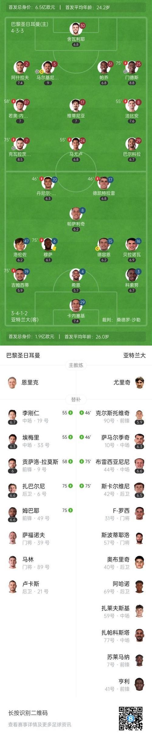 欧冠-马尔基尼奥斯快速破门巴尔科拉罚失点球 巴黎4-0大胜亚特兰大 欧冠-马尔基尼奥斯快速破门巴尔科拉罚失点球 巴黎4-0大胜亚特兰大