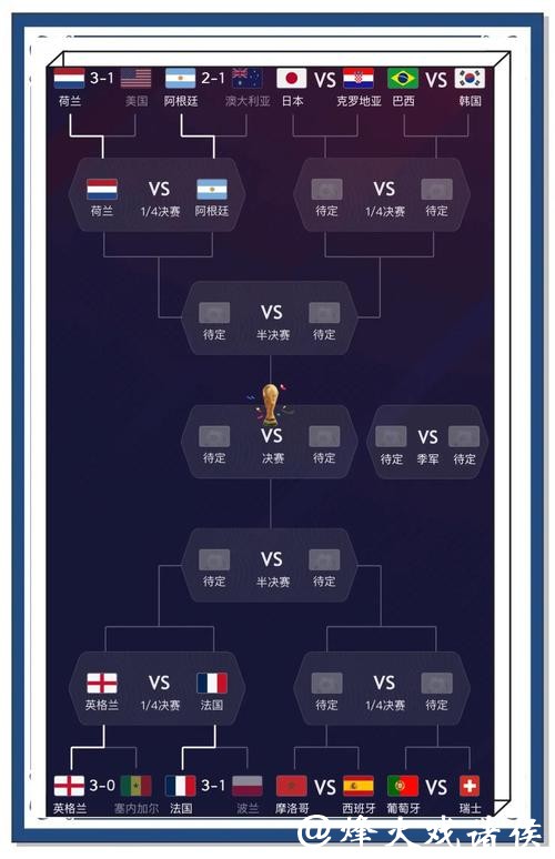 全面解读世界杯比赛结果预测分析 全面解读世界杯比赛结果预测分析