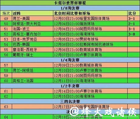 2026世界杯比赛统计分析与数据深度解读 2026世界杯比赛统计分析与数据深度解读