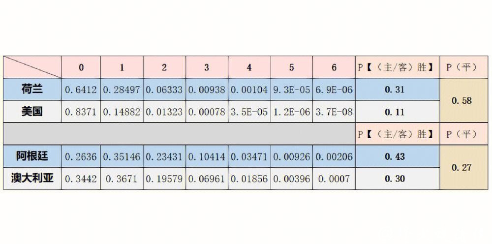 全面解读世界杯数据分析趋势 全面解读世界杯数据分析趋势